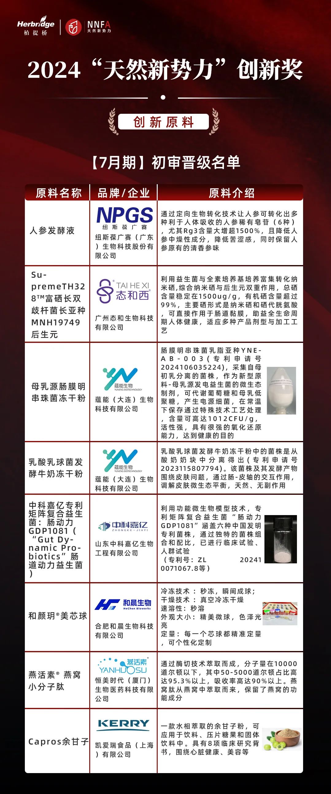 植提桥-人参入围照片