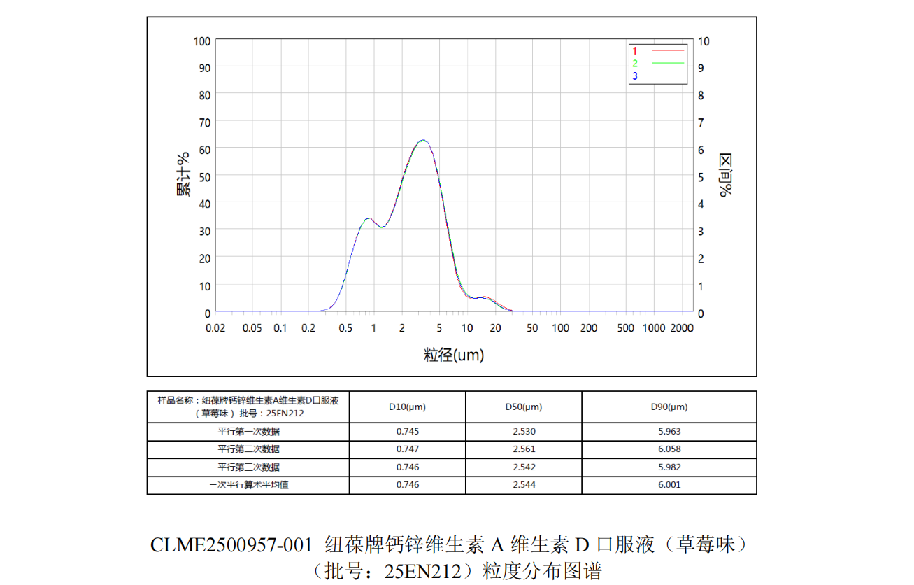 钙锌AD口服液粒径大小图
